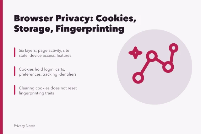 Browser privacy guide covering cookies, storage, fingerprinting, permissions, and profiles. Browser privacy guide: cookies, storage, fingerprinting, permissions, history, extensions, and profiles