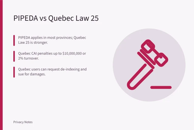 Card comparing PIPEDA and Quebec Law 25 privacy rules and penalties. PIPEDA and Quebec Privacy Law: What Canadian Users Must Know