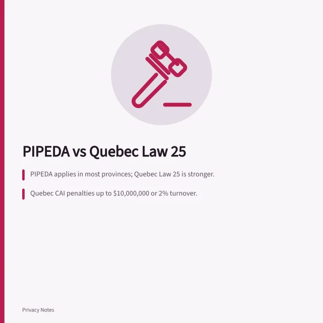 Card comparing PIPEDA and Quebec Law 25 privacy rules and penalties. PIPEDA and Quebec Privacy Law: What Canadian Users Must Know