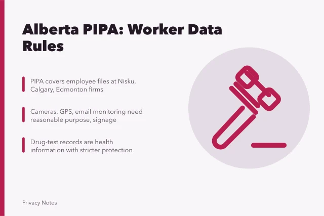 Alberta PIPA rules for worker data in energy sector. Alberta PIPA and energy-sector worker data in Calgary and Edmonton