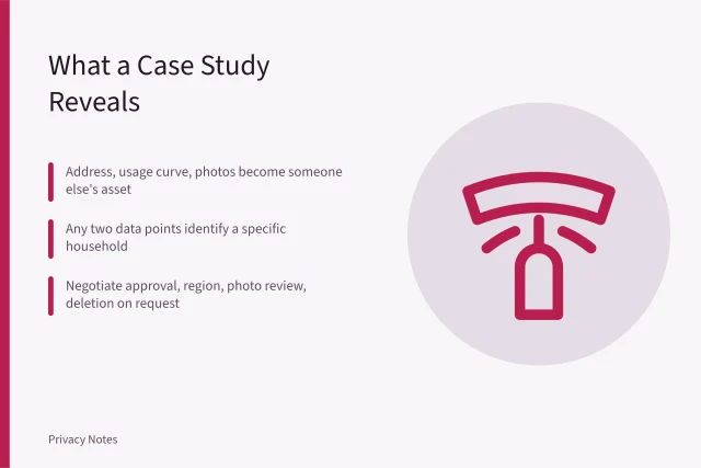 Card about privacy risks in home energy case studies and what to negotiate. What does a published case study actually give away about your home?