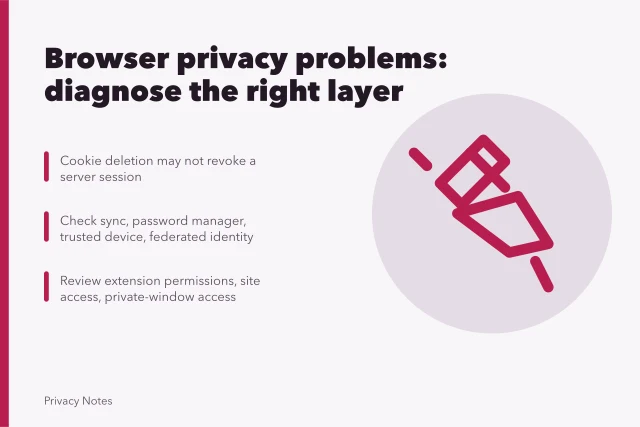 Card listing browser privacy checks: sessions, tracking, extensions, saved secrets. Browser privacy problems: persistent sign-ins, tracking, risky extensions and fingerprinting