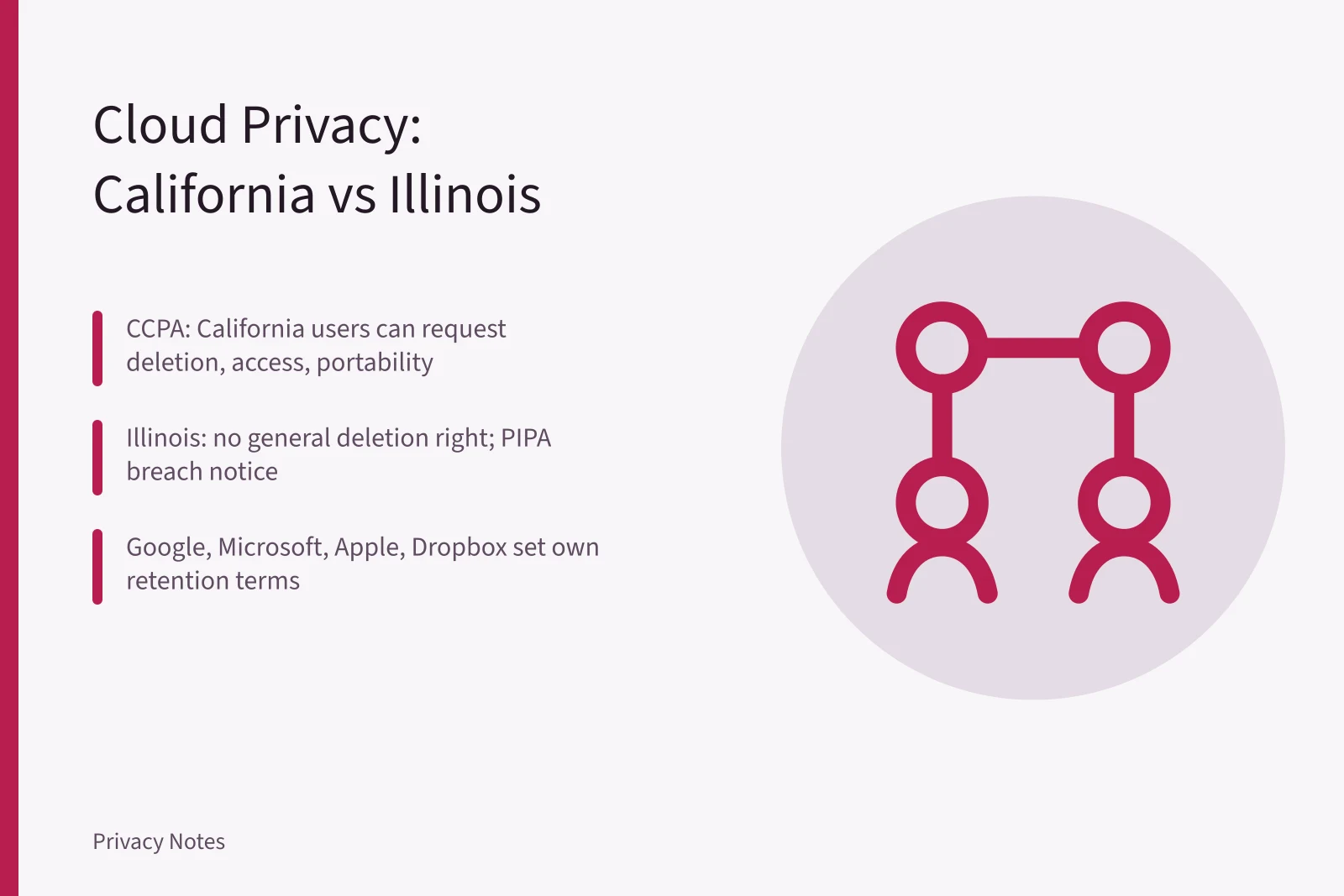 Comparison of California and Illinois cloud storage privacy laws. Cloud storage privacy under California and Illinois law compared