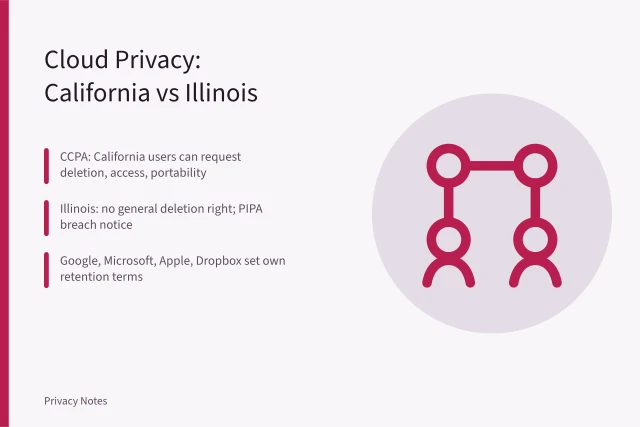 Comparison of California and Illinois cloud storage privacy laws. Cloud storage privacy under California and Illinois law compared