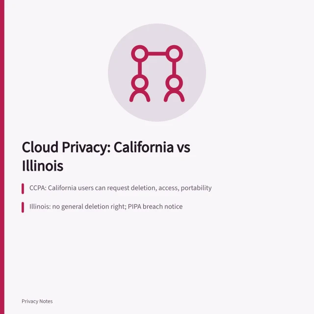 Comparison of California and Illinois cloud storage privacy laws. Cloud storage privacy under California and Illinois law compared