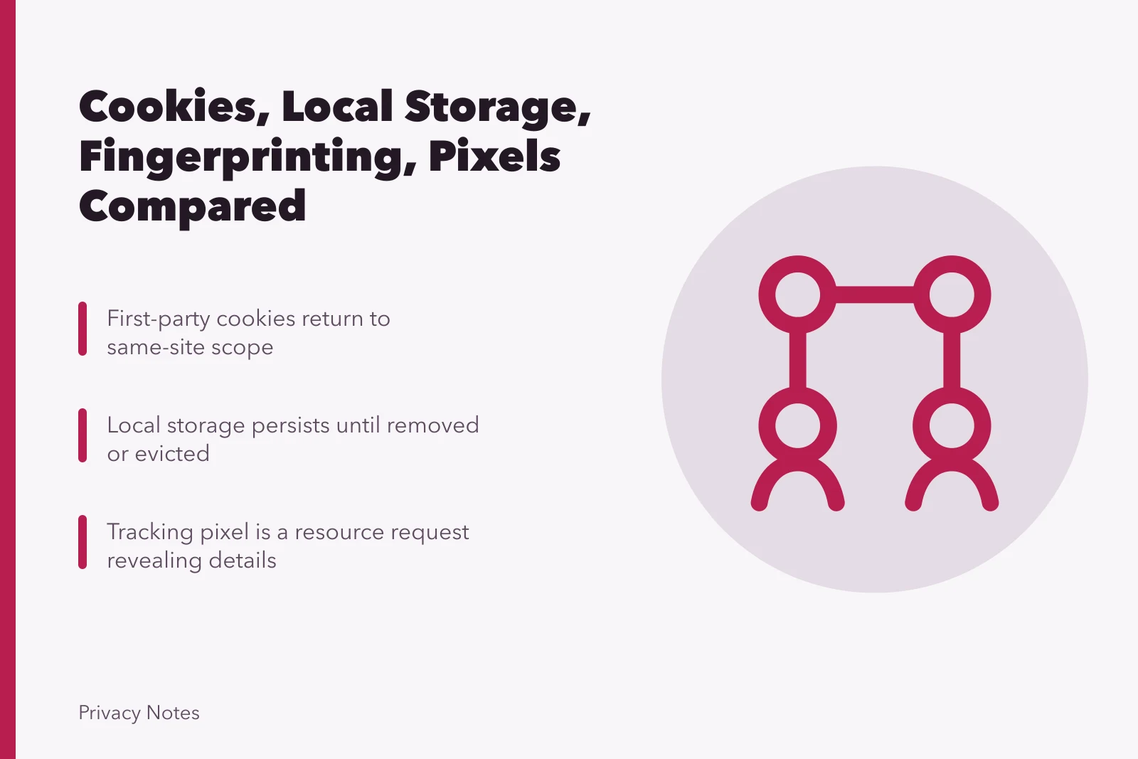 Comparison of browser tracking methods: cookies, local storage, fingerprinting, pixels. Browser tracking methods compared: cookies, local storage, fingerprinting and pixels