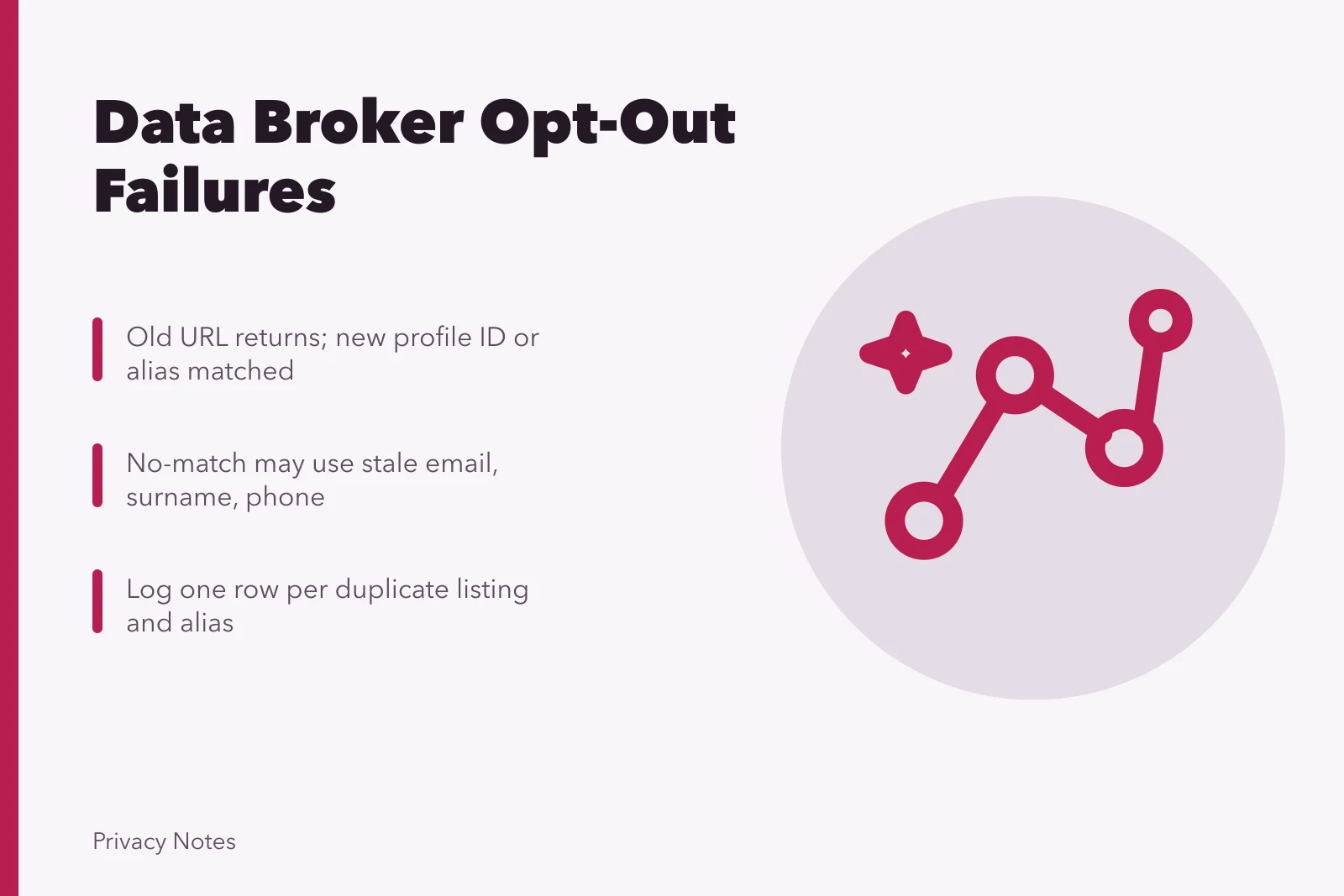 Card on data broker opt-out failures, reappearing profiles, aliases, duplicates. Data broker opt-out problems: reappearing profiles, aliases and family exposure