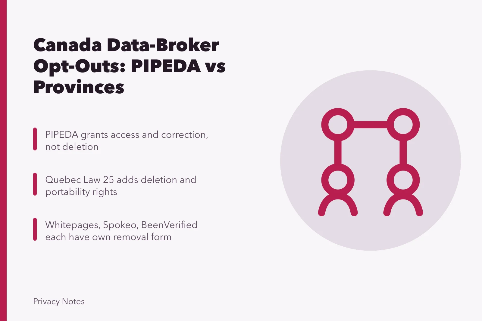 Comparison of Canadian data-broker opt-out rules under PIPEDA and provincial laws. Data-broker opt-outs in Canada, PIPEDA limits and provincial lists compared