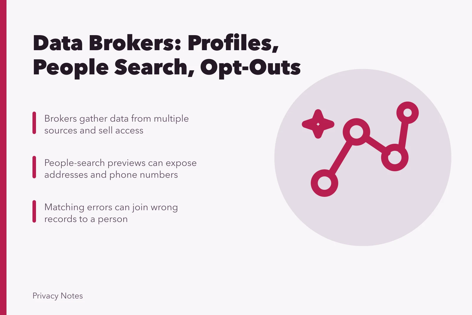 Card summarizing data broker collection, people-search exposure, and opt-out limits. Data broker privacy guide: collection, profiles, people search, marketing lists, risk, opt-outs, and monitoring