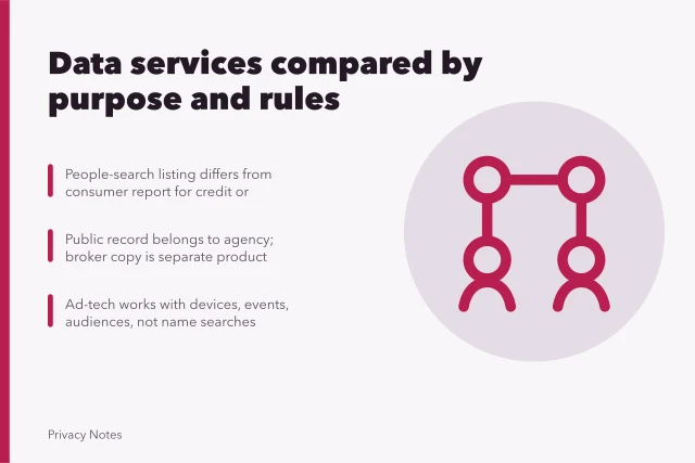 Comparison of data brokers, people-search sites, credit bureaus, and ad-tech platforms. Data brokers, people-search sites, credit bureaus, ad-tech platforms, public records, and identity services compared