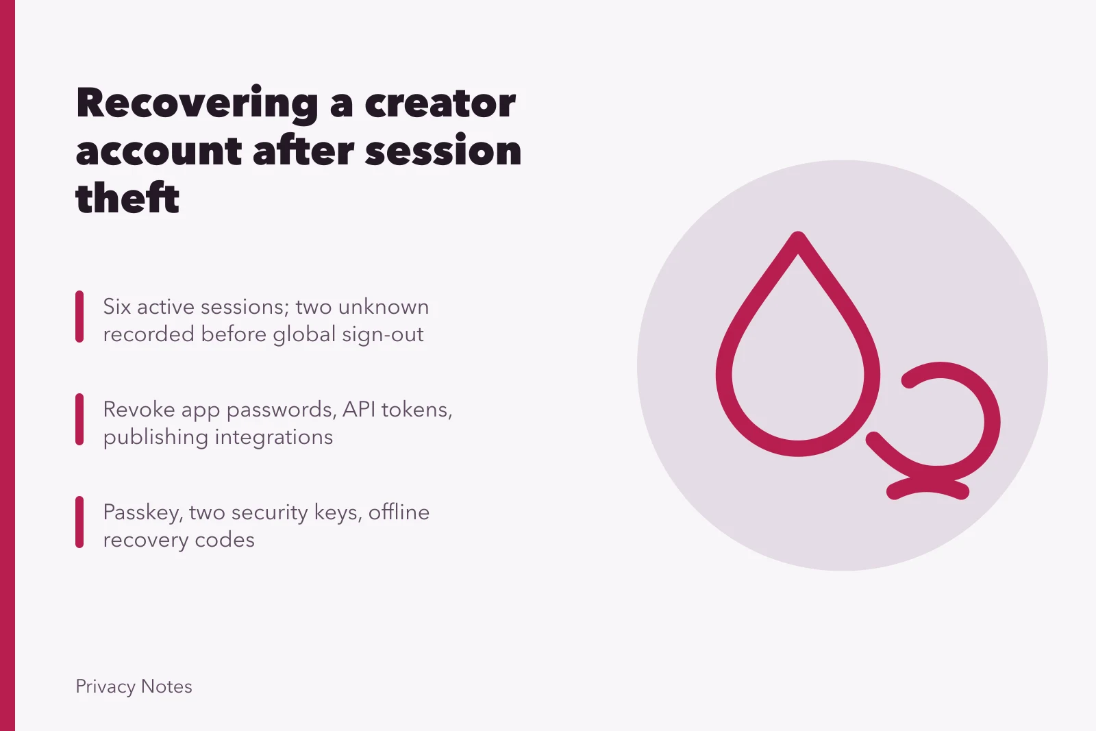 Card summarizing stolen session recovery: six sessions, revocations, passkey and security keys. Recovering a fictional creator account after a stolen session case
