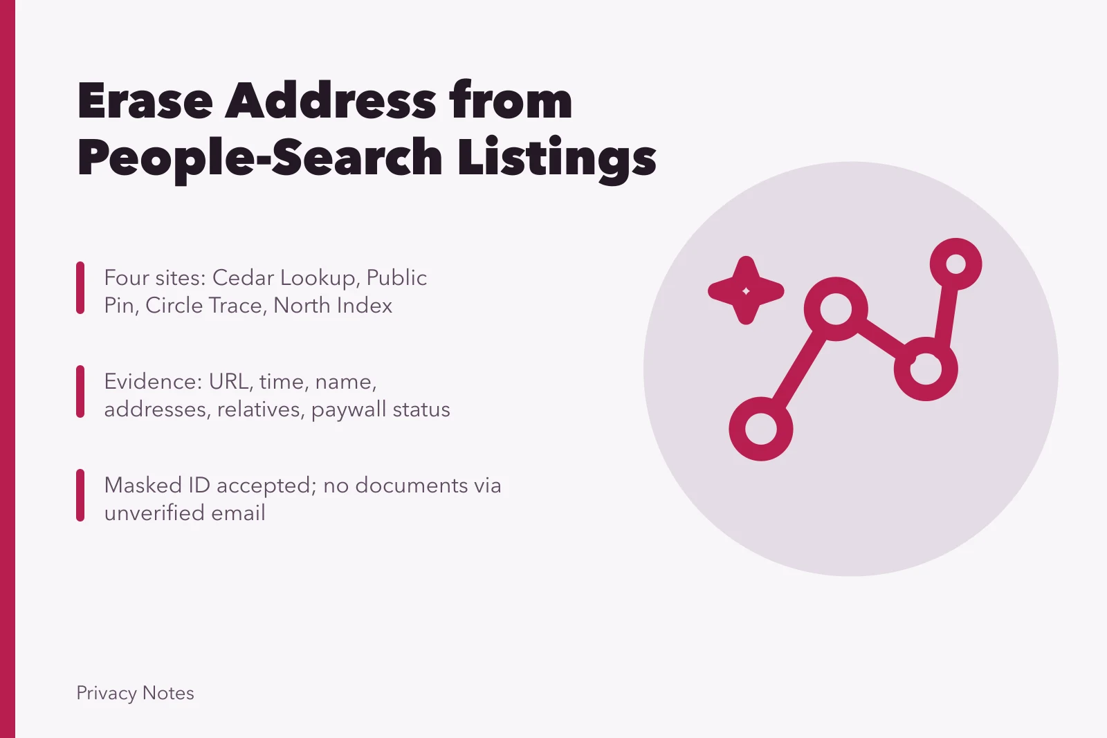Card summarizing steps to remove a home address from people-search listings. Removing a fictional home address from several people-search listings case