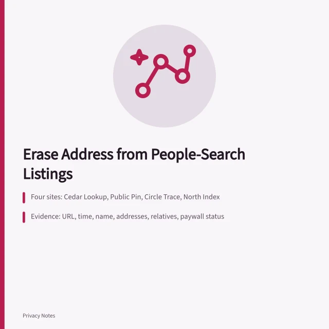 Card summarizing steps to remove a home address from people-search listings. Removing a fictional home address from several people-search listings case
