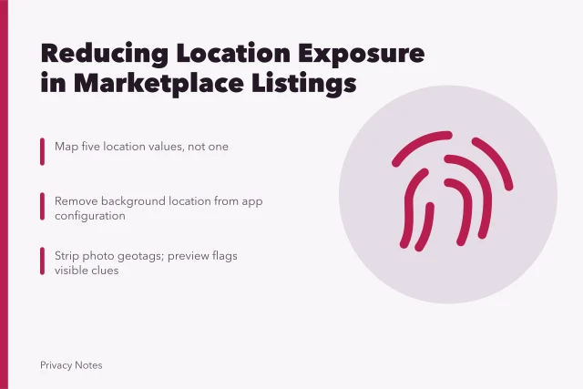 Privacy design card: five location values, no background access, stripped photo geotags. Reducing location exposure in a fictional neighborhood marketplace app case