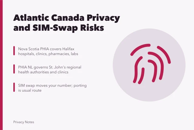 Card on Halifax and St. John's health privacy, identity theft and SIM-swap risks. Halifax and St. John's health privacy, identity theft and SIM-swap risks