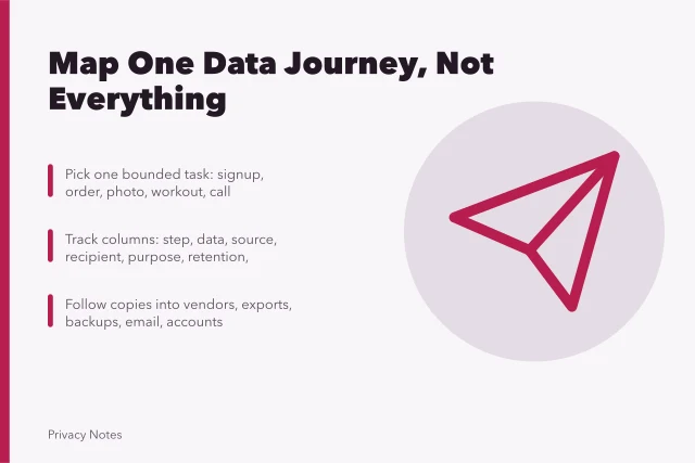 Data mapping table tracing one online journey from signup to deletion. How to map where your personal data goes online