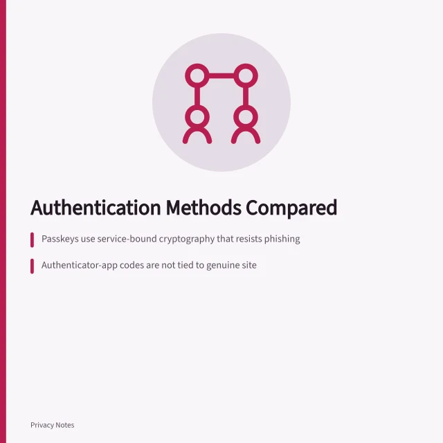 Comparison of password managers, passkeys, security keys, and SMS authentication methods. Authentication methods compared: password managers, passkeys, security keys and SMS codes