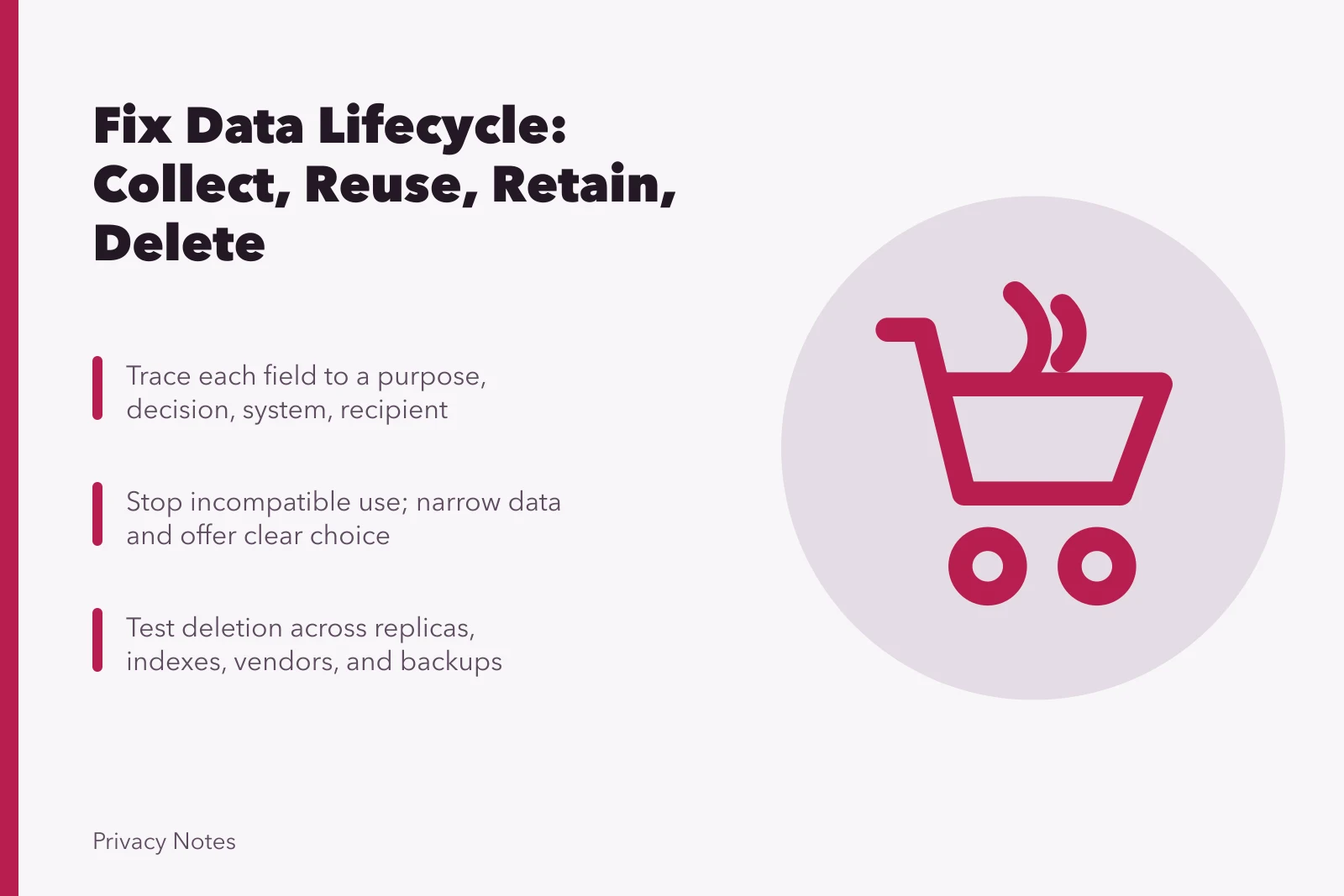 Card on overcollection, hidden reuse, retention, and weak deletion repairs. Personal data lifecycle problems: overcollection, hidden reuse and weak deletion