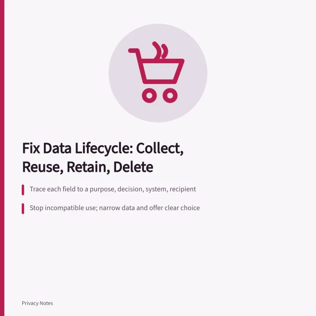 Card on overcollection, hidden reuse, retention, and weak deletion repairs. Personal data lifecycle problems: overcollection, hidden reuse and weak deletion