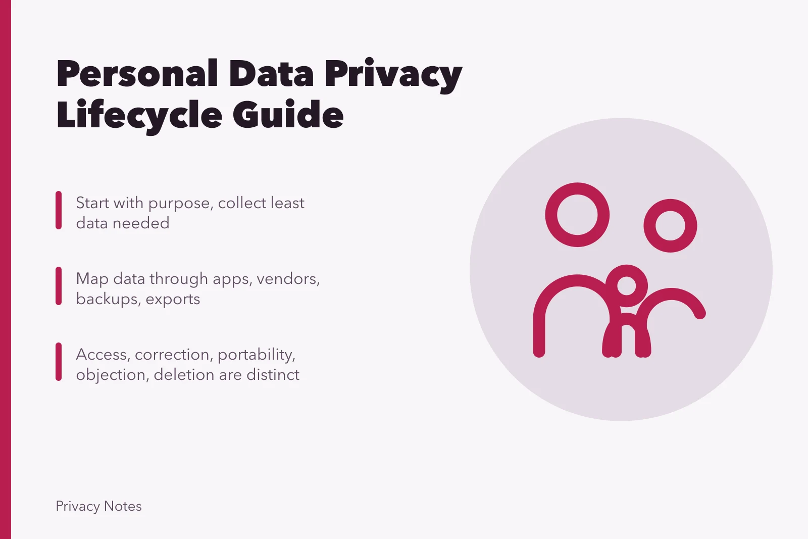 Card outlining personal data privacy lifecycle stages and accountability steps. Personal data privacy guide: collection, use, sharing, retention, security, deletion, and accountability
