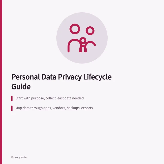 Card outlining personal data privacy lifecycle stages and accountability steps. Personal data privacy guide: collection, use, sharing, retention, security, deletion, and accountability