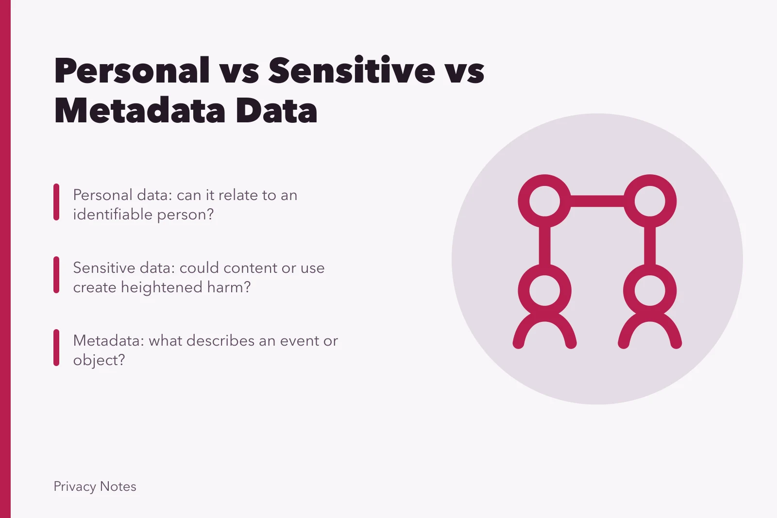 Comparison card of personal, sensitive, metadata, inferred, anonymized, pseudonymous data categories. Personal data, sensitive data, metadata, inferred data, anonymized data, and pseudonymous data compared