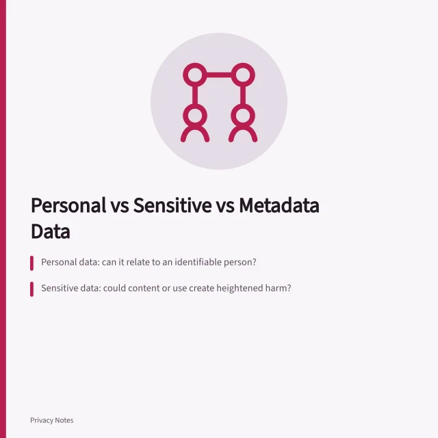 Comparison card of personal, sensitive, metadata, inferred, anonymized, pseudonymous data categories. Personal data, sensitive data, metadata, inferred data, anonymized data, and pseudonymous data compared