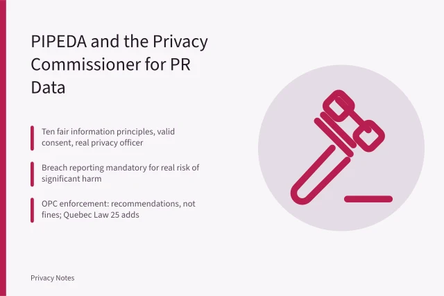 PIPEDA compliance card for Canadian PR data handling. What PIPEDA and the Privacy Commissioner mean for Canadian PR data
