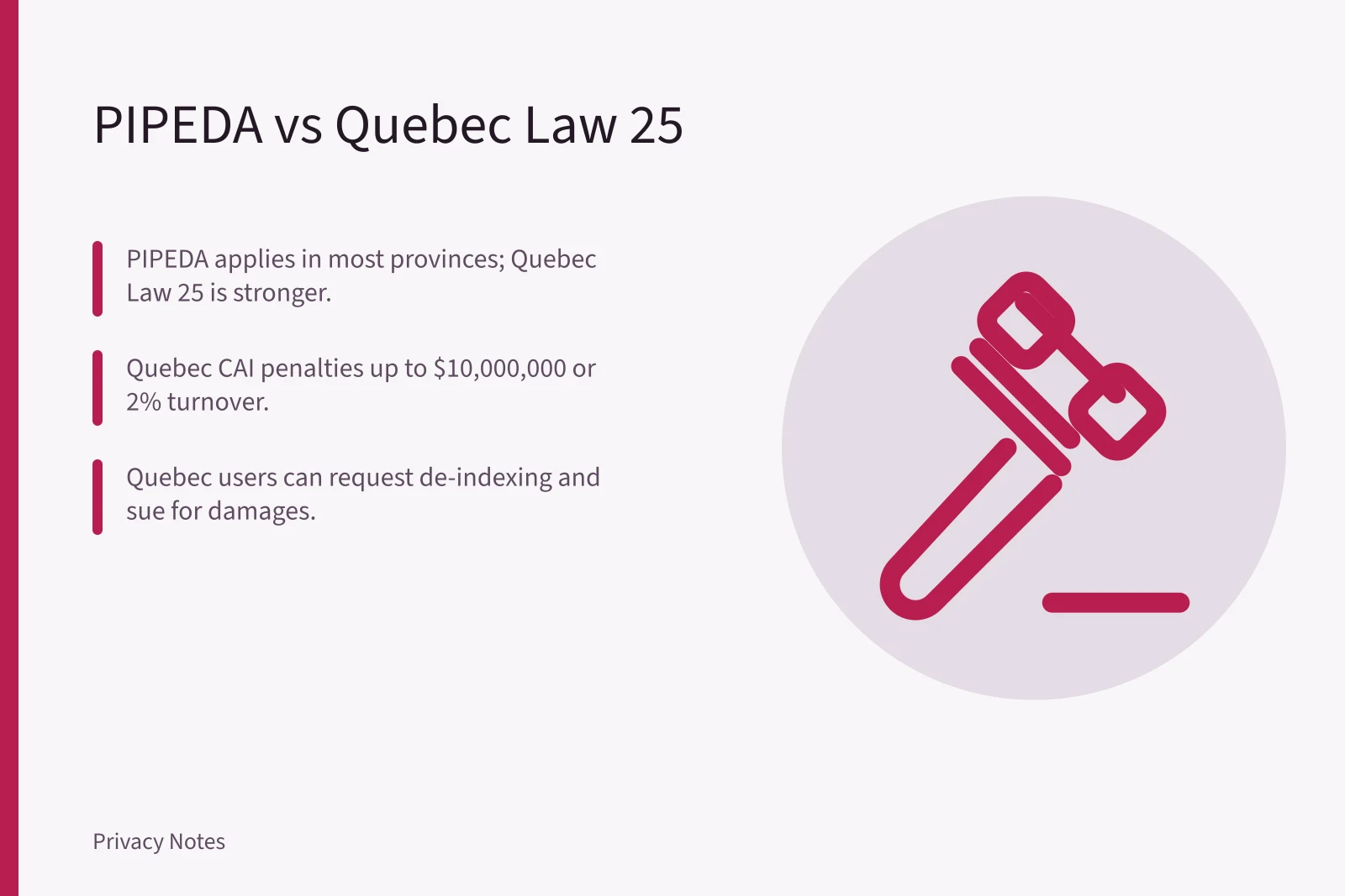 Card comparing PIPEDA and Quebec Law 25 privacy rules and penalties. PIPEDA and Quebec Privacy Law: What Canadian Users Must Know