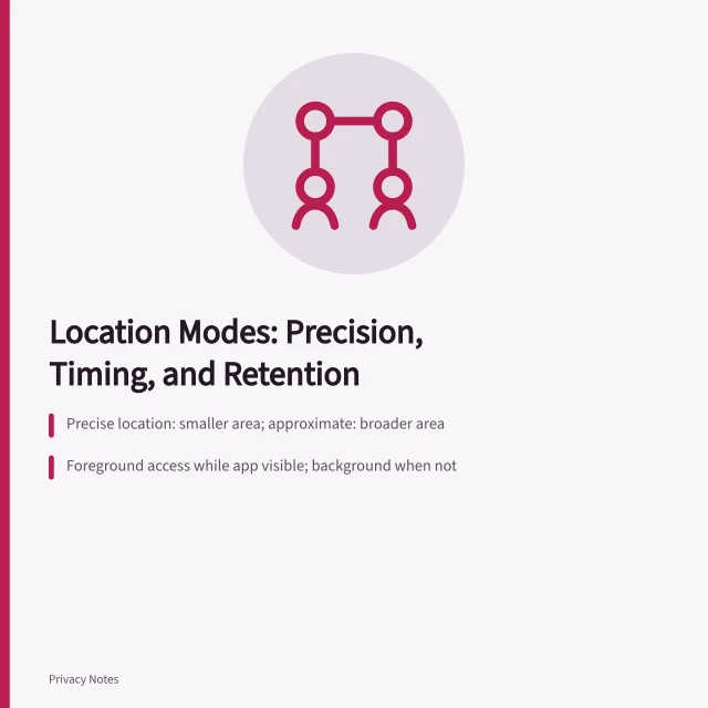 Comparison of location modes: precision, access timing, geotags, and history. Precise location, approximate location, foreground access, background access, geotags, and location history compared