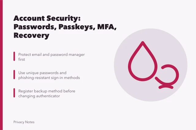 Account security guide covering passwords, passkeys, MFA, recovery, sessions, and alerts. Private account security guide: passwords, passkeys, multifactor authentication, recovery, sessions, and alerts
