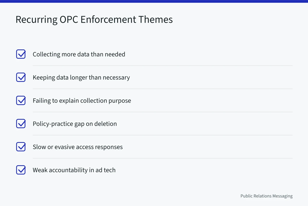 Checklist of recurring OPC enforcement themes in recent findings and decisions (What PIPEDA and the Privacy Commissioner mean for Canadian PR data)