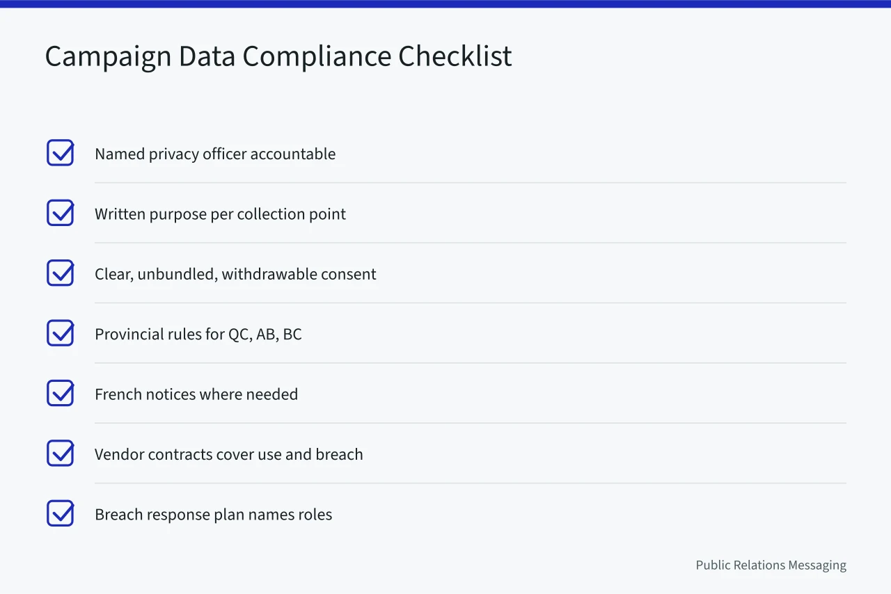 Ten-item compliance checklist to run before a PR campaign goes live (What PIPEDA and the Privacy Commissioner mean for Canadian PR data)
